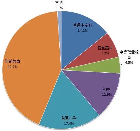 从105所到4所,河南教育强县民办招生 速冻