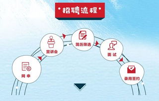 世界顶级文具公司 辉伯嘉管培生项目启动 全国一线城市工作 承包你一年的文具用品