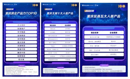 产品力测评 2021年重庆房企产品力测评工作全面启动