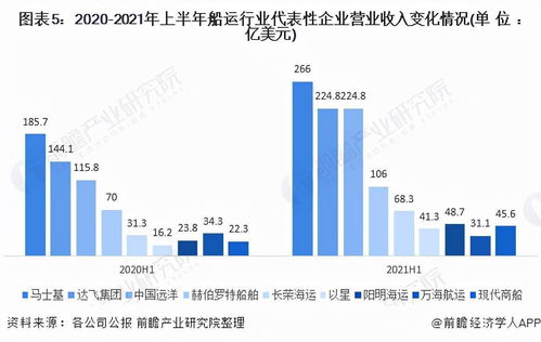 五图热点 疫情重创下全球海运行业的发展困局