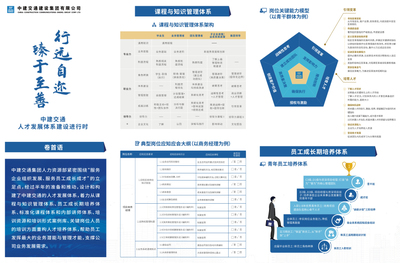职业发展