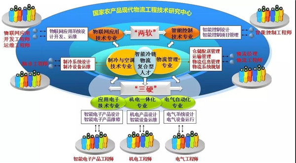 教学管理50强案例:山东商业职业技术学院_教师发展_广西.
