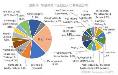 【今日推荐】从华盛顿透视北京城市发展