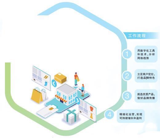 发掘电商特色 让优质产品直达用户(新职业新故事)