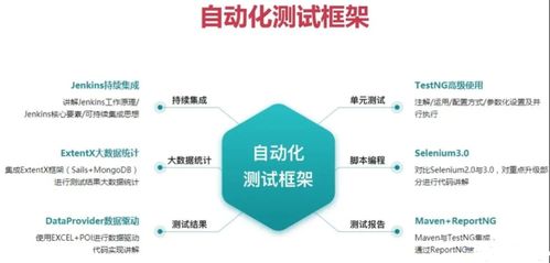软件测试职业发展 如果一直是功能测试,会不会淘汰
