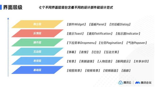 设计师 产品经理 运营 管理者的职业发展指南