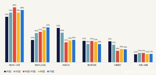 中国地摊职业发展趋势分析报告