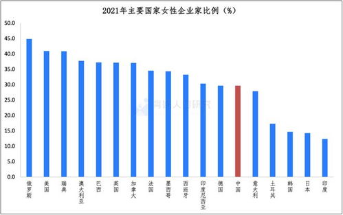 中国女性职业发展报告2023版