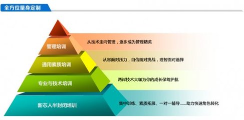 晨星软件2015校园招聘_晨星软件研发(深圳)招聘_大街网
