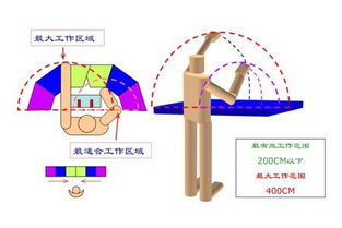 开展工作研究工作提升工厂生产效率