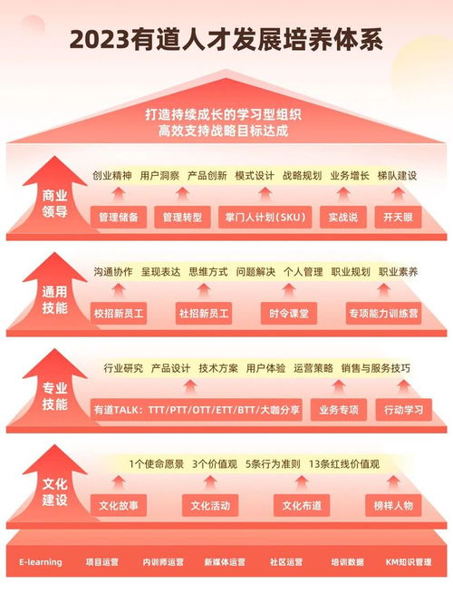 会员开放日 网易有道多个岗位招人啦