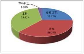 会计证书:职业发展必备敲门砖