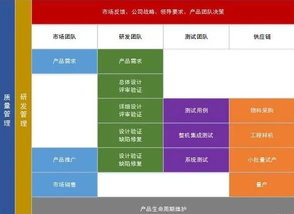 硬件工程师必读:10条职业发展黄金法则!