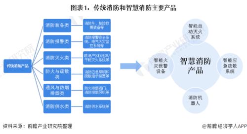 预见2021 2021年中国智慧消防行业全景图谱 附市场规模 竞争格局 发展前景等