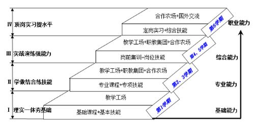 全国职业教育集团化办学案例连载 2016 77 江苏农林职业教育集团 培养新型职业农民 适应苏南现代农业发展