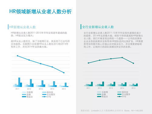 领英与中国人民大学联合发布 中国hr职业发展状况报告 ,助力hr从业者晋升与发展