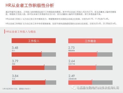 领英 人大联合发布 中国hr职业发展状况报告