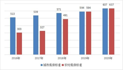 十三五 各市民政事业发展巡礼之池州