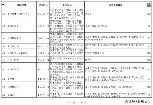 最新全国最紧缺的100个职业排行公布,有你报的专业吗