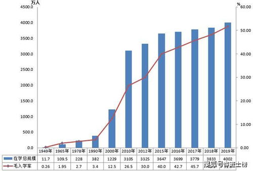 教育事业发展统计来了 全国在校生2.8亿 博士招生破10万