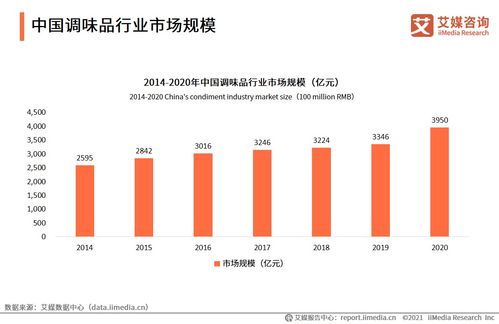 79页干货 50张图表 深度分析我国调味品行业发展现状及未来趋势