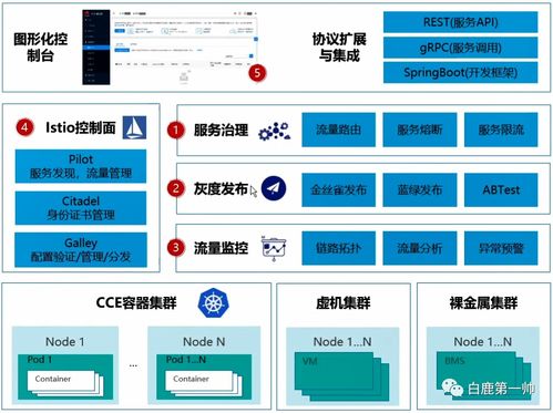 刷新云原生行业认知 云原生产业发展趋势 职业发展路径及关键技术剖析