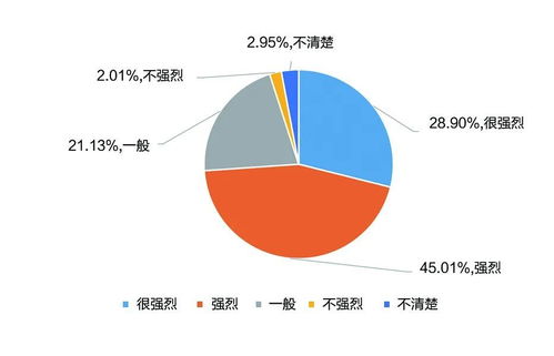 考而优 重磅 中国职业教育的真实现状,大型调查报告来啦