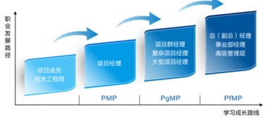 国际项目集经理pgmp认证 学习计划 2017年3月10日 北京开课