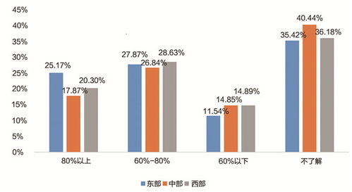 中国职业教育发展大型问卷调查报告 发布