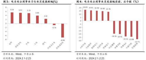 电力及公用事业行业月报 火电盈利修复,华能水电布局开发澜沧江上游水能资源