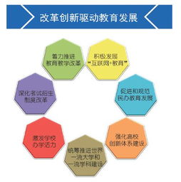 一图读懂 国家教育事业发展 十三五 规划
