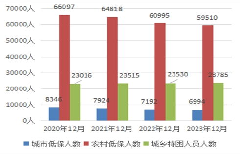 2023年烟台民政事业发展统计公报发布