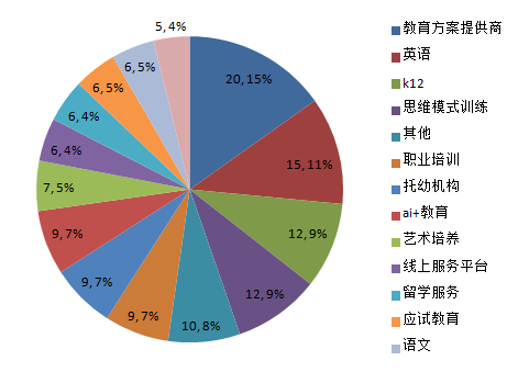 2019风险投资圈的25个热点行业:教育(三) | 人人都是产品经理