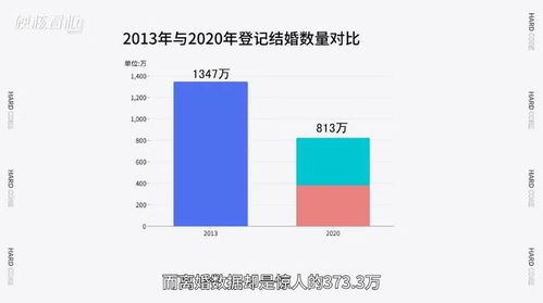 章子怡果然离婚了