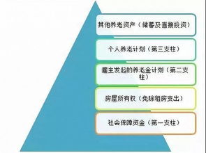 国内养老好还是国外养老好