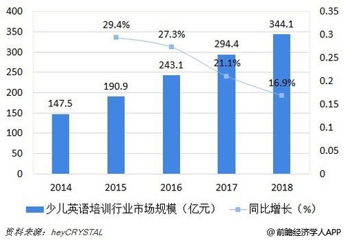 前瞻经济学人app教育培训行业精品问答第2期 职业教育市场发展现状如何