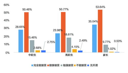 职业教育在就业上对比学历教育存在的差距有多大