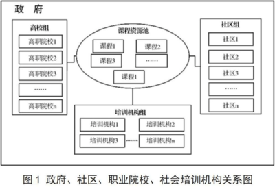 基于MOOC视角的社区职业教育发展路径研究