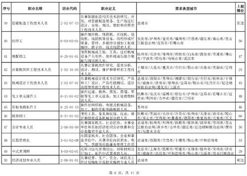 最紧缺的职业排名前十都有谁