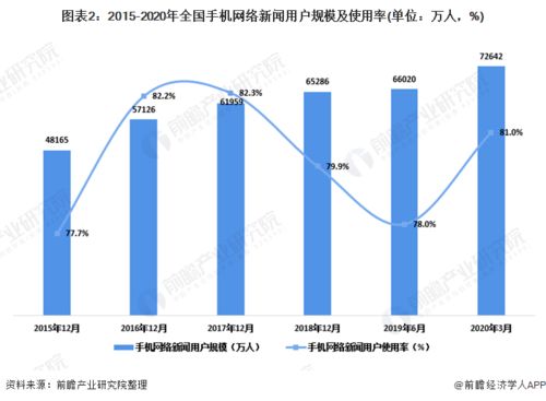 十张图了解2020年中国新闻事业发展现状与竞争格局分析 网络视听持续发力