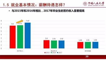 中国hr职业发展状况报告2017 上
