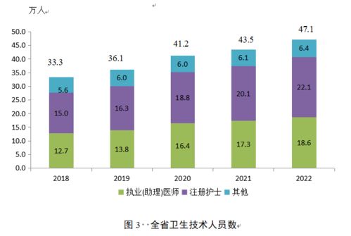 2022年安徽省卫生健康事业发展统计公报发布凤凰网安徽 凤凰网