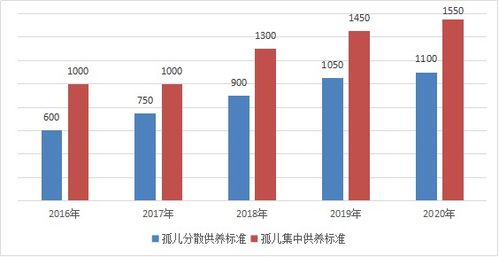 十三五 各市民政事业发展巡礼之池州