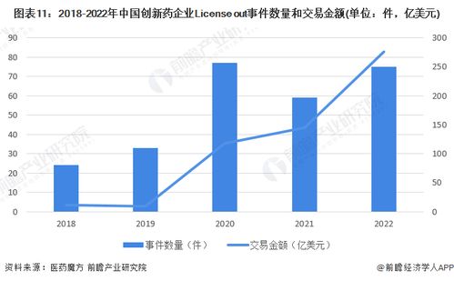 预见2023 2023年中国创新药行业全景图谱 附市场规模 竞争格局和发展前景等