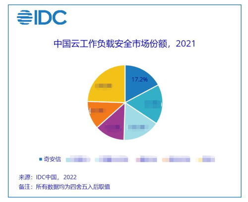 位居第一 奇安信云工作负载安全实力领先