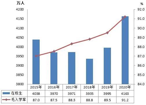 全国有多少学校 在校生 2020全国教育事业发展统计公报来啦