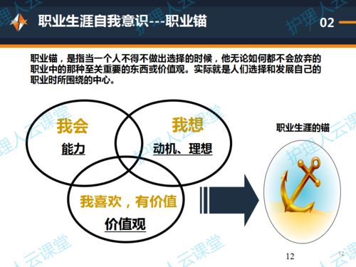 天使情怀,护理梦想 邵老师谈 新护士职业发展 护士职业发展规划系列课程