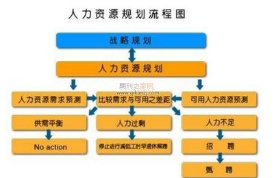 供给侧结构性改革背景下高等职业教育发展面临的问题与对策