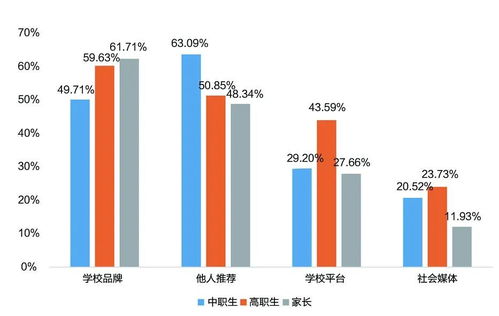 重磅 中国职业教育发展大型问卷调查报告 上 职业教育的真实现状
