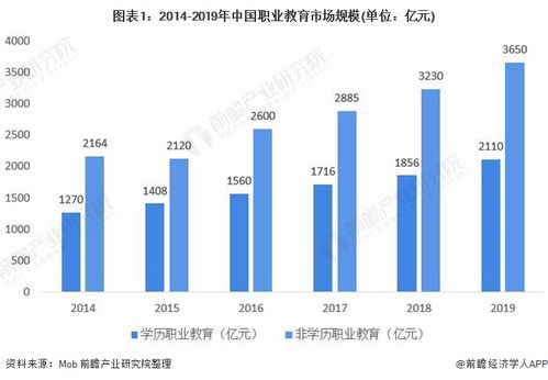 熟鸡蛋返生孵小鸡 一文了解中国职业教育培训行业发展乱象